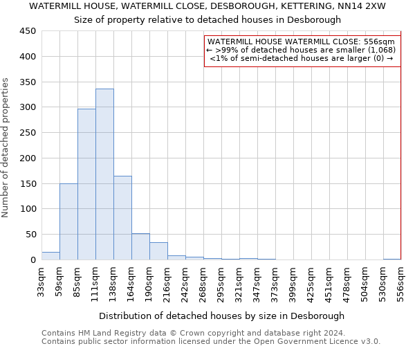 WATERMILL HOUSE, WATERMILL CLOSE, DESBOROUGH, KETTERING, NN14 2XW: Size of property relative to detached houses in Desborough