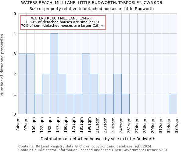 WATERS REACH, MILL LANE, LITTLE BUDWORTH, TARPORLEY, CW6 9DB: Size of property relative to detached houses in Little Budworth