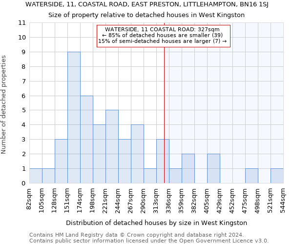 WATERSIDE, 11, COASTAL ROAD, EAST PRESTON, LITTLEHAMPTON, BN16 1SJ: Size of property relative to detached houses in West Kingston