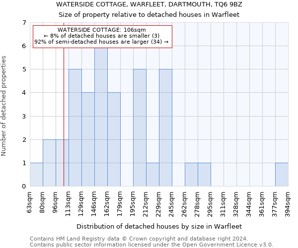 WATERSIDE COTTAGE, WARFLEET, DARTMOUTH, TQ6 9BZ: Size of property relative to detached houses in Warfleet