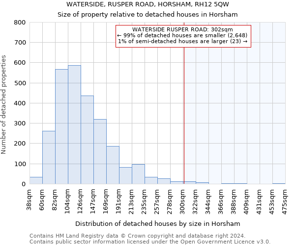 WATERSIDE, RUSPER ROAD, HORSHAM, RH12 5QW: Size of property relative to detached houses in Horsham