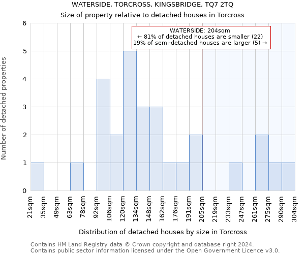 WATERSIDE, TORCROSS, KINGSBRIDGE, TQ7 2TQ: Size of property relative to detached houses in Torcross