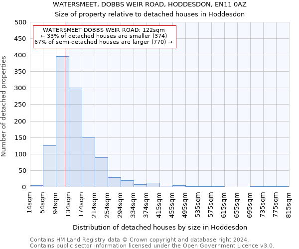 WATERSMEET, DOBBS WEIR ROAD, HODDESDON, EN11 0AZ: Size of property relative to detached houses in Hoddesdon