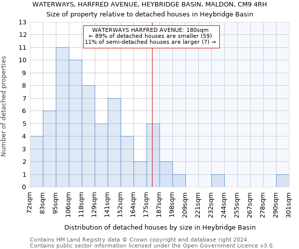WATERWAYS, HARFRED AVENUE, HEYBRIDGE BASIN, MALDON, CM9 4RH: Size of property relative to detached houses in Heybridge Basin