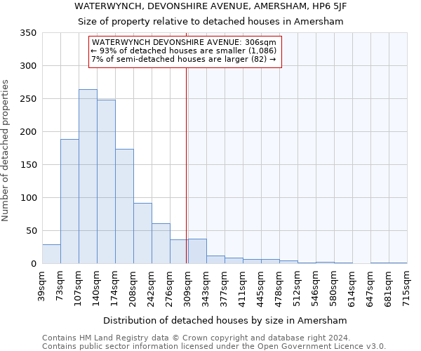 WATERWYNCH, DEVONSHIRE AVENUE, AMERSHAM, HP6 5JF: Size of property relative to detached houses in Amersham