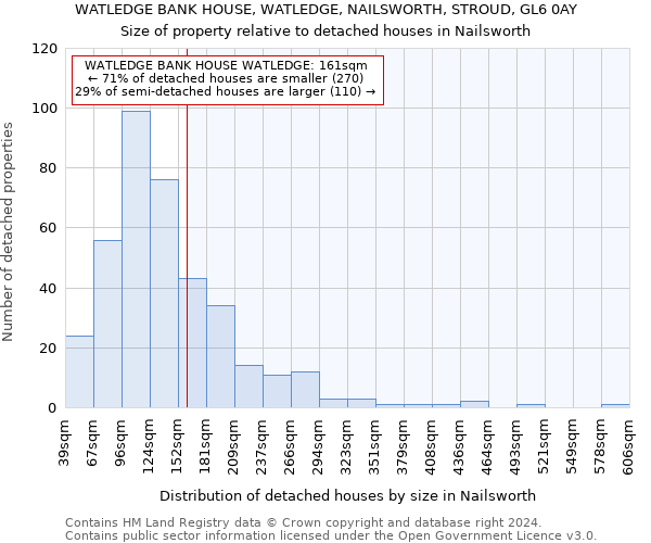 WATLEDGE BANK HOUSE, WATLEDGE, NAILSWORTH, STROUD, GL6 0AY: Size of property relative to detached houses in Nailsworth