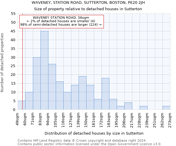 WAVENEY, STATION ROAD, SUTTERTON, BOSTON, PE20 2JH: Size of property relative to detached houses in Sutterton