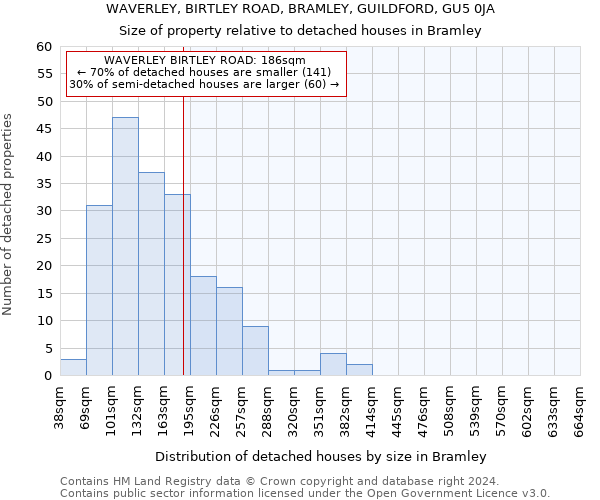 WAVERLEY, BIRTLEY ROAD, BRAMLEY, GUILDFORD, GU5 0JA: Size of property relative to detached houses in Bramley