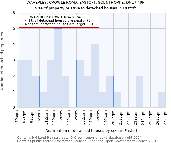 WAVERLEY, CROWLE ROAD, EASTOFT, SCUNTHORPE, DN17 4PH: Size of property relative to detached houses in Eastoft