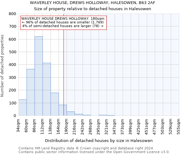 WAVERLEY HOUSE, DREWS HOLLOWAY, HALESOWEN, B63 2AF: Size of property relative to detached houses in Halesowen