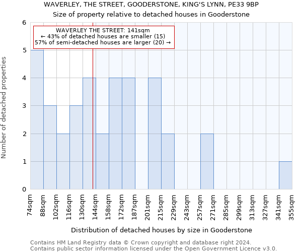 WAVERLEY, THE STREET, GOODERSTONE, KING'S LYNN, PE33 9BP: Size of property relative to detached houses in Gooderstone