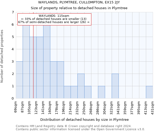 WAYLANDS, PLYMTREE, CULLOMPTON, EX15 2JY: Size of property relative to detached houses in Plymtree