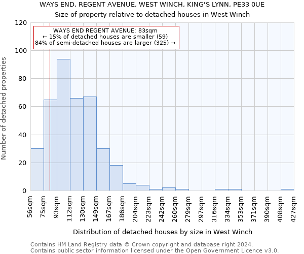 WAYS END, REGENT AVENUE, WEST WINCH, KING'S LYNN, PE33 0UE: Size of property relative to detached houses in West Winch