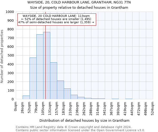 WAYSIDE, 20, COLD HARBOUR LANE, GRANTHAM, NG31 7TN: Size of property relative to detached houses in Grantham