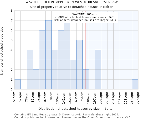 WAYSIDE, BOLTON, APPLEBY-IN-WESTMORLAND, CA16 6AW: Size of property relative to detached houses in Bolton