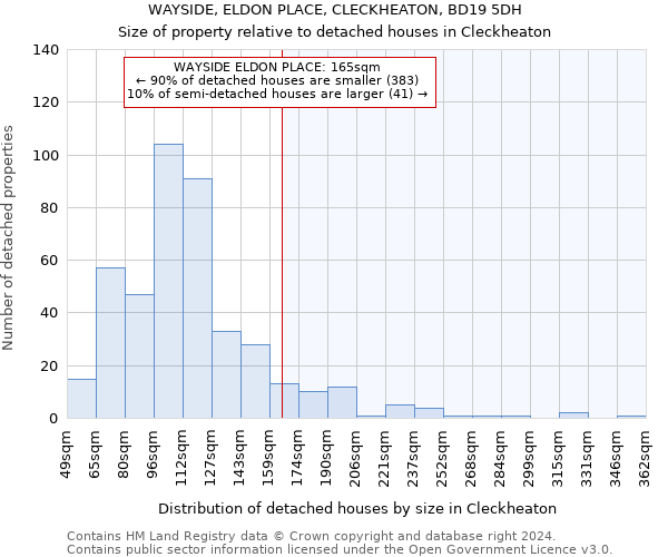 WAYSIDE, ELDON PLACE, CLECKHEATON, BD19 5DH: Size of property relative to detached houses in Cleckheaton