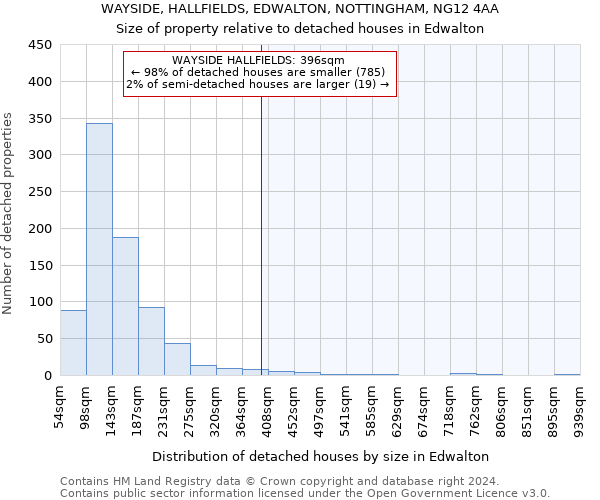 WAYSIDE, HALLFIELDS, EDWALTON, NOTTINGHAM, NG12 4AA: Size of property relative to detached houses in Edwalton