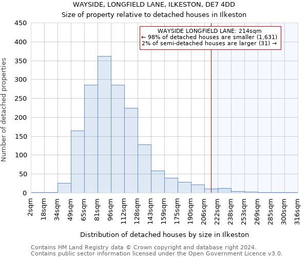 WAYSIDE, LONGFIELD LANE, ILKESTON, DE7 4DD: Size of property relative to detached houses in Ilkeston