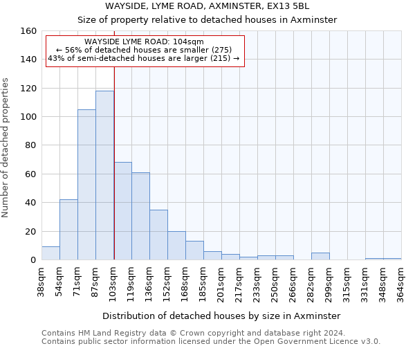 WAYSIDE, LYME ROAD, AXMINSTER, EX13 5BL: Size of property relative to detached houses in Axminster