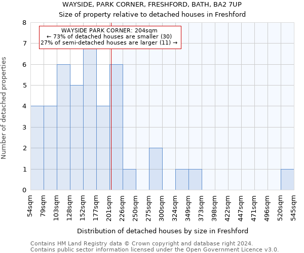 WAYSIDE, PARK CORNER, FRESHFORD, BATH, BA2 7UP: Size of property relative to detached houses in Freshford