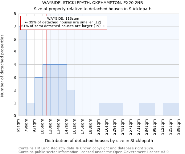 WAYSIDE, STICKLEPATH, OKEHAMPTON, EX20 2NR: Size of property relative to detached houses in Sticklepath