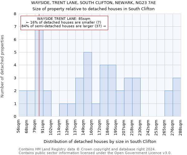 WAYSIDE, TRENT LANE, SOUTH CLIFTON, NEWARK, NG23 7AE: Size of property relative to detached houses in South Clifton