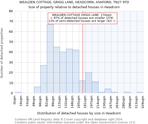 WEALDEN COTTAGE, GRIGG LANE, HEADCORN, ASHFORD, TN27 9TD: Size of property relative to detached houses in Headcorn