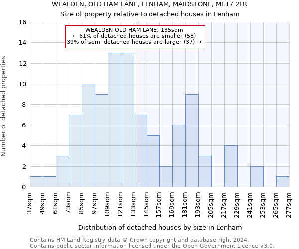 WEALDEN, OLD HAM LANE, LENHAM, MAIDSTONE, ME17 2LR: Size of property relative to detached houses in Lenham