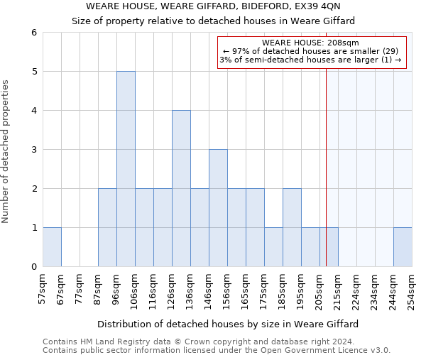 WEARE HOUSE, WEARE GIFFARD, BIDEFORD, EX39 4QN: Size of property relative to detached houses in Weare Giffard