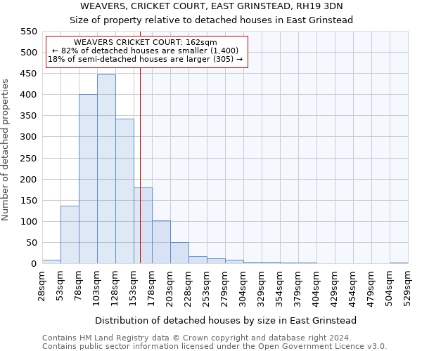 WEAVERS, CRICKET COURT, EAST GRINSTEAD, RH19 3DN: Size of property relative to detached houses in East Grinstead