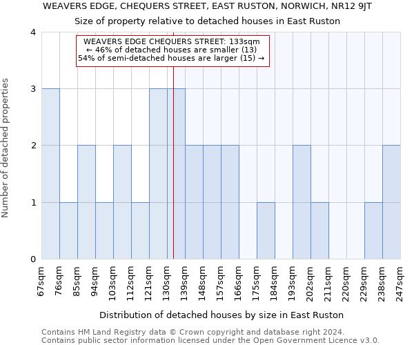 WEAVERS EDGE, CHEQUERS STREET, EAST RUSTON, NORWICH, NR12 9JT: Size of property relative to detached houses in East Ruston