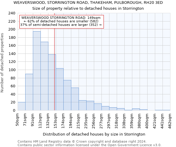 WEAVERSWOOD, STORRINGTON ROAD, THAKEHAM, PULBOROUGH, RH20 3ED: Size of property relative to detached houses in Storrington