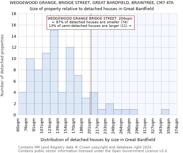 WEDGEWOOD GRANGE, BRIDGE STREET, GREAT BARDFIELD, BRAINTREE, CM7 4TA: Size of property relative to detached houses in Great Bardfield