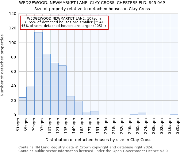 WEDGEWOOD, NEWMARKET LANE, CLAY CROSS, CHESTERFIELD, S45 9AP: Size of property relative to detached houses in Clay Cross