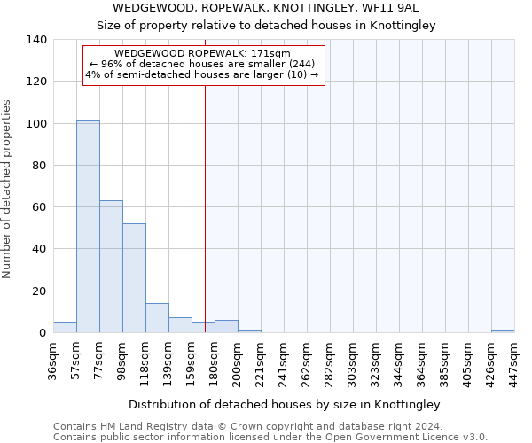 WEDGEWOOD, ROPEWALK, KNOTTINGLEY, WF11 9AL: Size of property relative to detached houses in Knottingley