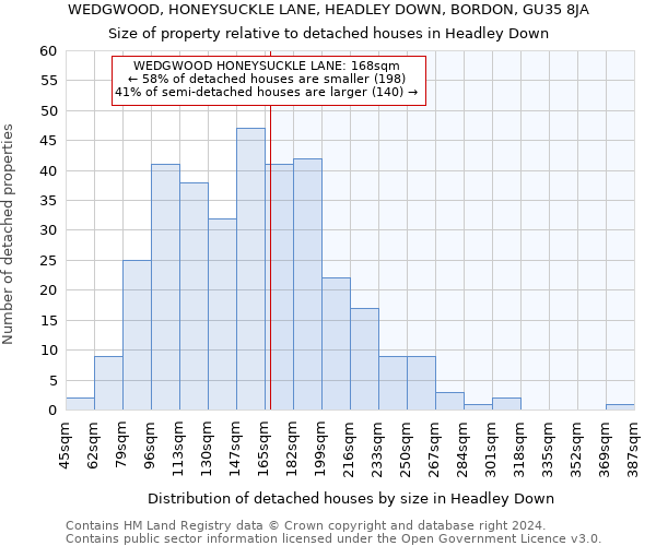 WEDGWOOD, HONEYSUCKLE LANE, HEADLEY DOWN, BORDON, GU35 8JA: Size of property relative to detached houses in Headley Down
