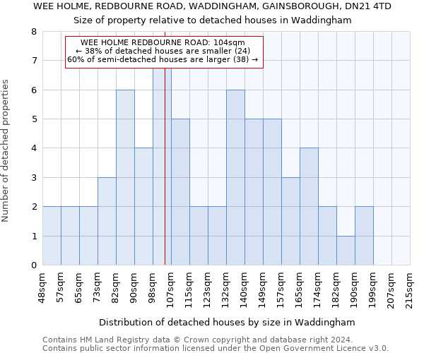 WEE HOLME, REDBOURNE ROAD, WADDINGHAM, GAINSBOROUGH, DN21 4TD: Size of property relative to detached houses in Waddingham