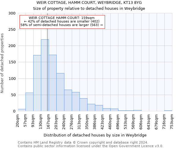 WEIR COTTAGE, HAMM COURT, WEYBRIDGE, KT13 8YG: Size of property relative to detached houses in Weybridge