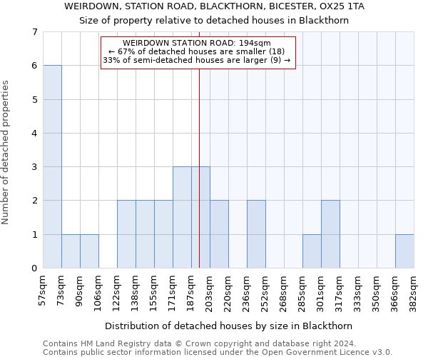 WEIRDOWN, STATION ROAD, BLACKTHORN, BICESTER, OX25 1TA: Size of property relative to detached houses in Blackthorn