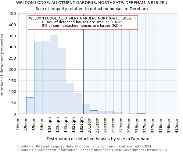 WELDON LODGE, ALLOTMENT GARDENS, NORTHGATE, DEREHAM, NR19 2EU: Size of property relative to detached houses in Dereham