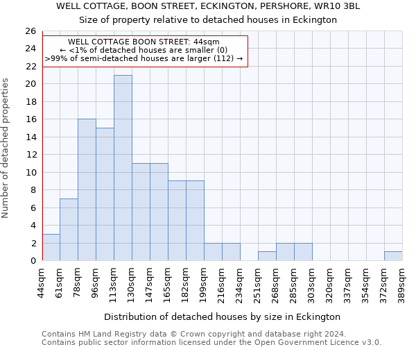 WELL COTTAGE, BOON STREET, ECKINGTON, PERSHORE, WR10 3BL: Size of property relative to detached houses in Eckington