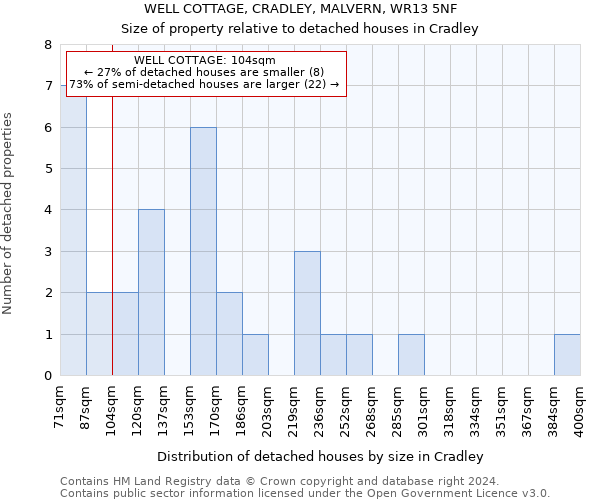 WELL COTTAGE, CRADLEY, MALVERN, WR13 5NF: Size of property relative to detached houses in Cradley