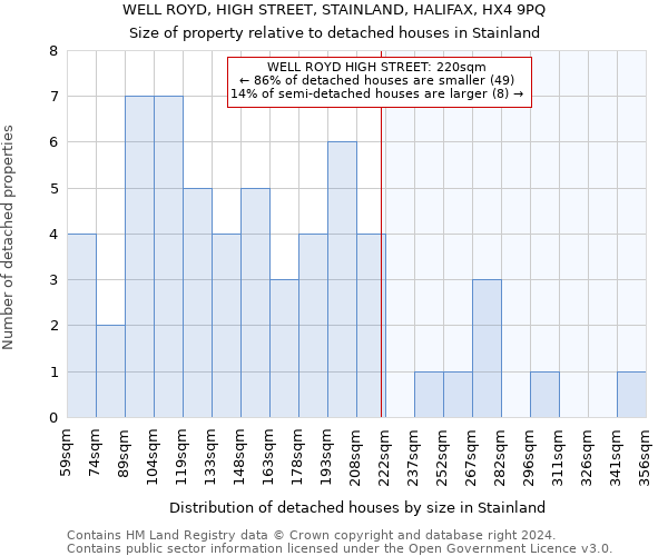 WELL ROYD, HIGH STREET, STAINLAND, HALIFAX, HX4 9PQ: Size of property relative to detached houses in Stainland