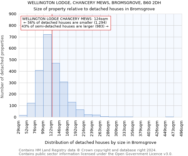WELLINGTON LODGE, CHANCERY MEWS, BROMSGROVE, B60 2DH: Size of property relative to detached houses in Bromsgrove