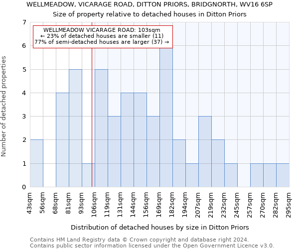 WELLMEADOW, VICARAGE ROAD, DITTON PRIORS, BRIDGNORTH, WV16 6SP: Size of property relative to detached houses in Ditton Priors