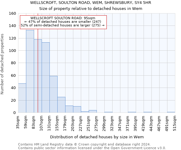 WELLSCROFT, SOULTON ROAD, WEM, SHREWSBURY, SY4 5HR: Size of property relative to detached houses in Wem
