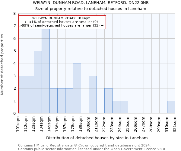 WELWYN, DUNHAM ROAD, LANEHAM, RETFORD, DN22 0NB: Size of property relative to detached houses in Laneham
