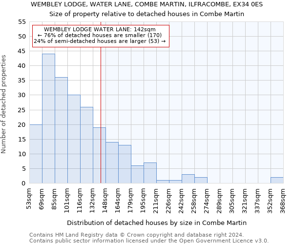 WEMBLEY LODGE, WATER LANE, COMBE MARTIN, ILFRACOMBE, EX34 0ES: Size of property relative to detached houses in Combe Martin
