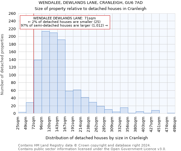 WENDALEE, DEWLANDS LANE, CRANLEIGH, GU6 7AD: Size of property relative to detached houses in Cranleigh