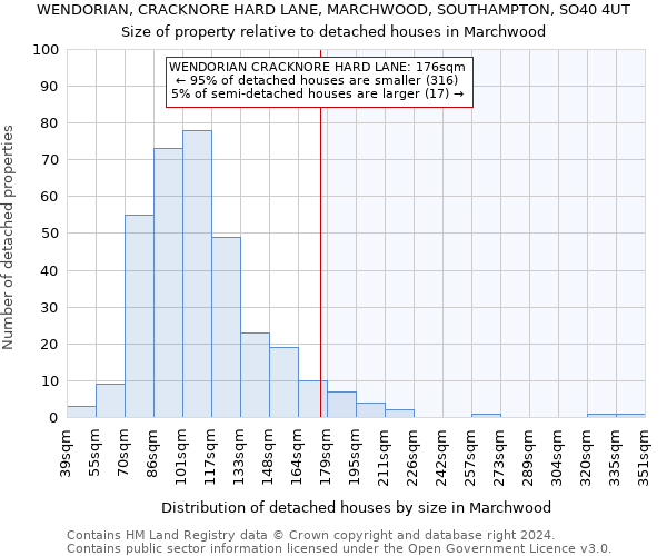 WENDORIAN, CRACKNORE HARD LANE, MARCHWOOD, SOUTHAMPTON, SO40 4UT: Size of property relative to detached houses in Marchwood